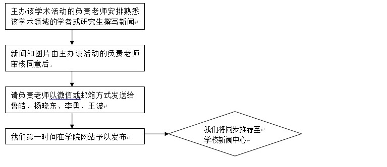 lctj1